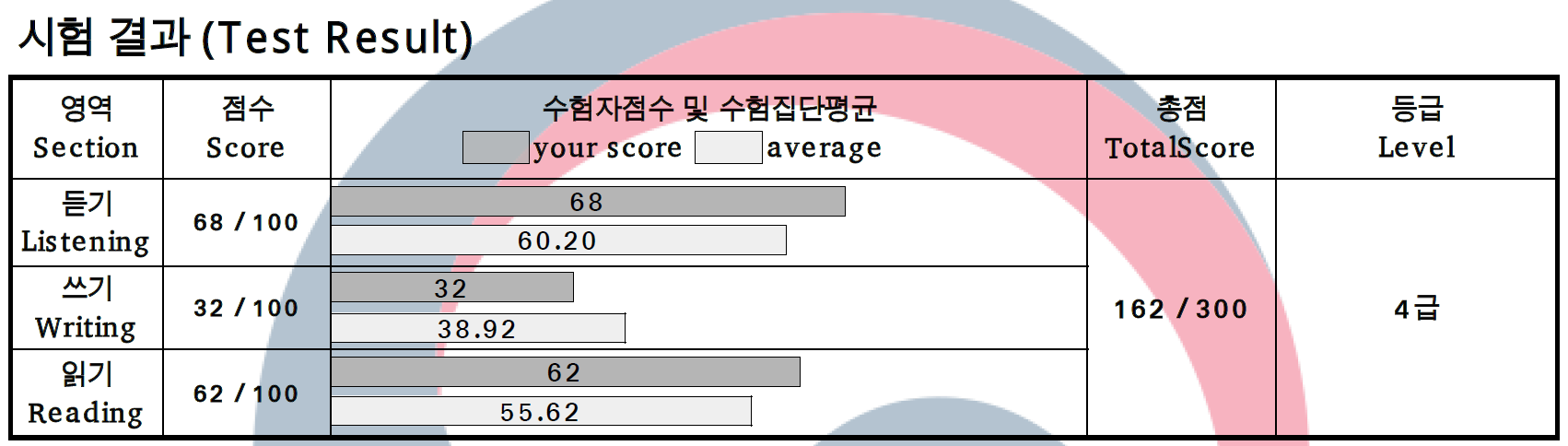 How I Reached TOPIK Level 4 in One Year After Coming to Korea